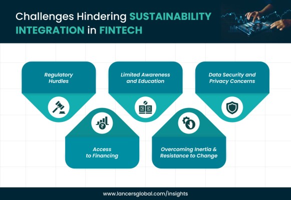 Fintech and Sustainability: Paving the Path towards a Greener Future in ...