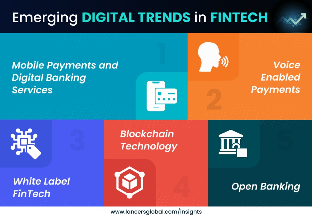 The Rise of Fintech: How Digitalisation is Disrupting Traditional Finance?